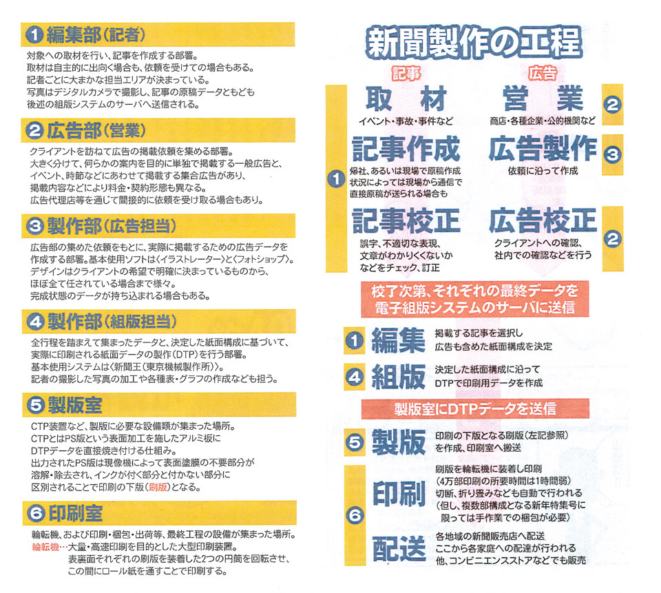 新聞ができるまで